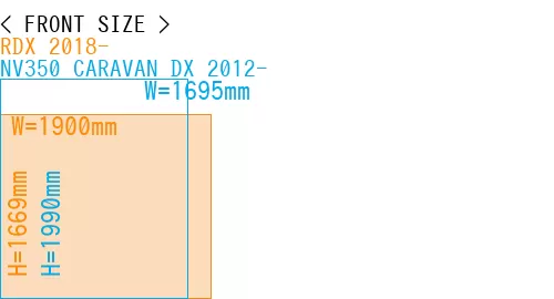 #RDX 2018- + NV350 CARAVAN DX 2012-